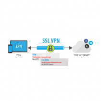 Controle de acesso web por túnel VPN e/ou Intranet